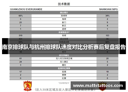 南京排球队与杭州排球队速度对比分析赛后复盘报告