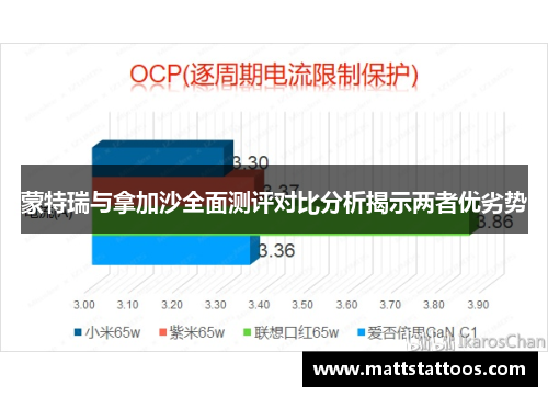 蒙特瑞与拿加沙全面测评对比分析揭示两者优劣势